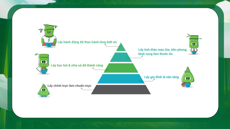 CHÍNH THỨC RA MẮT BỘ MASCOT BAMBOO UNIVERS THƯƠNG HIỆU HV HOLDINGS